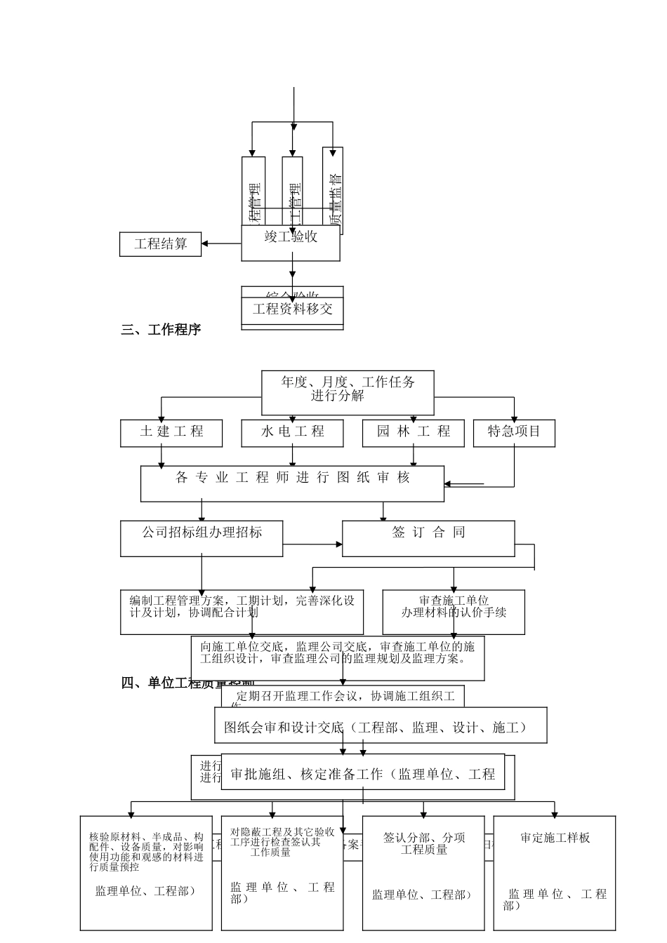 工程部上墙资料-使用_第3页