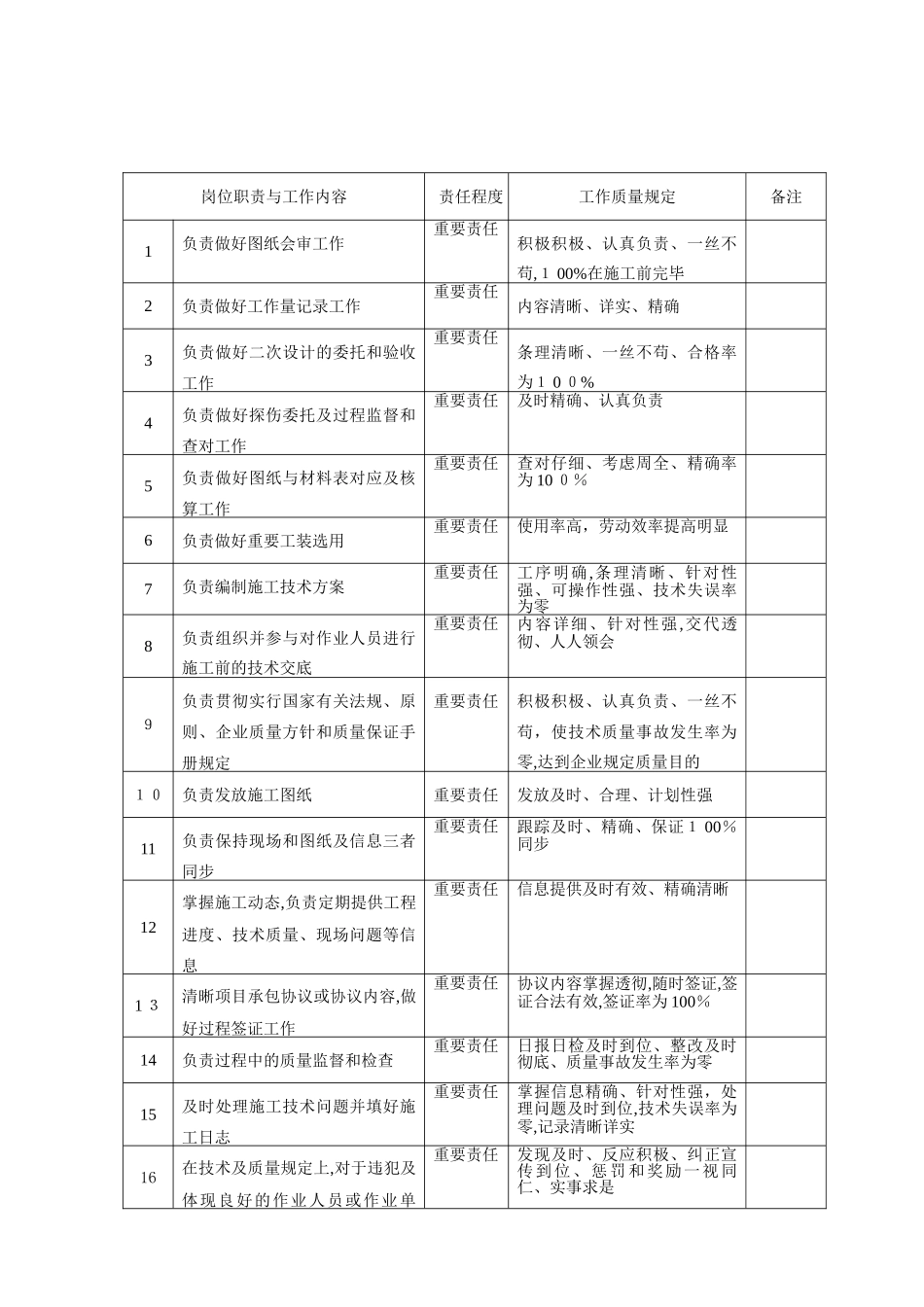 2025年施工员岗位职责与工作内容_第2页