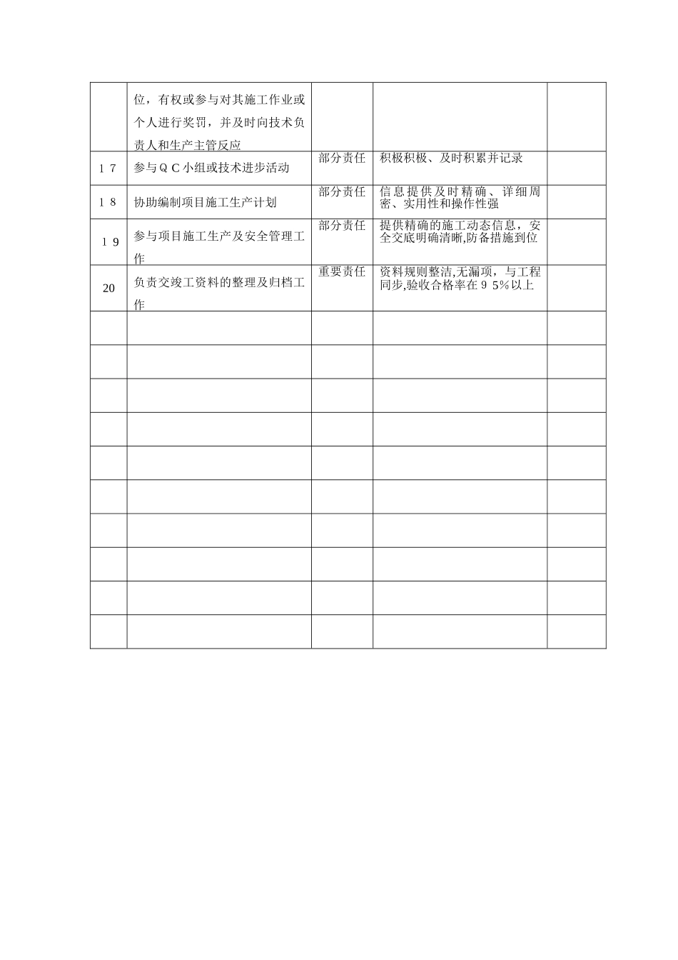 2025年施工员岗位职责与工作内容_第3页