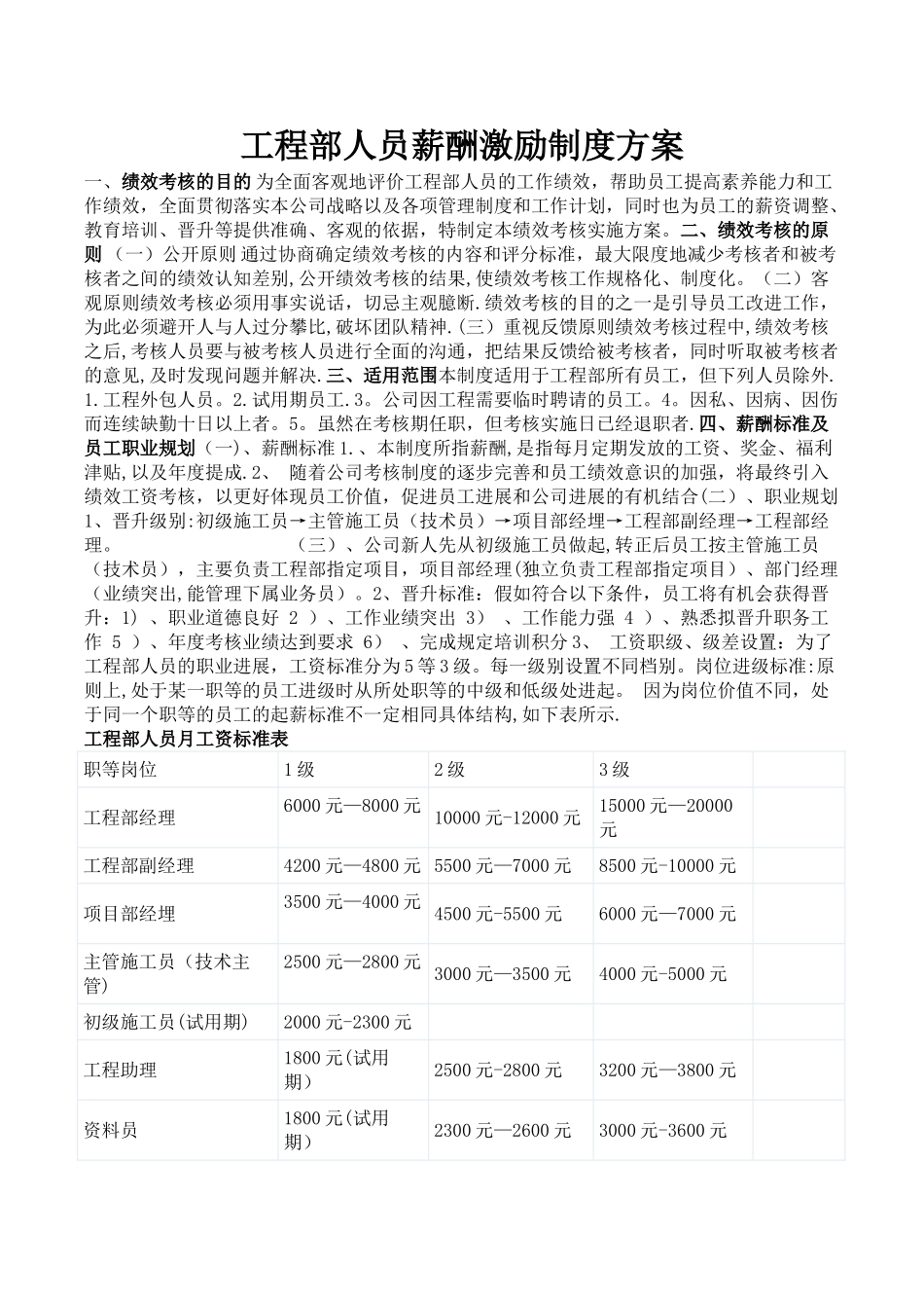 工程部人员薪酬激励制度方案_第1页
