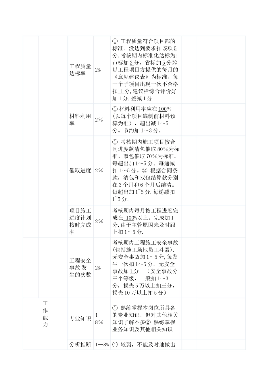 工程部人员薪酬激励制度方案_第3页