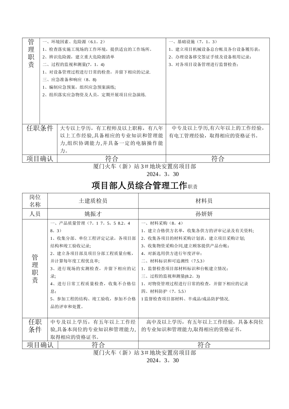 工程部人员质量管理工作职责_第2页
