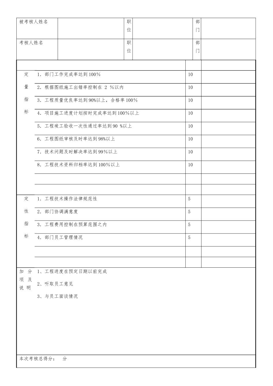 工程部内部考核制度_第3页