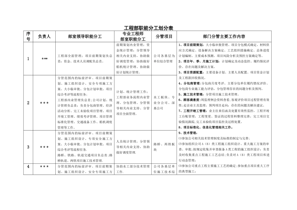 工程部分工细则_第1页