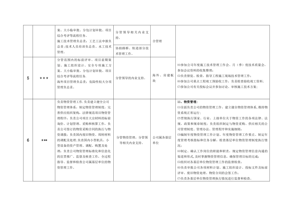 工程部分工细则_第2页