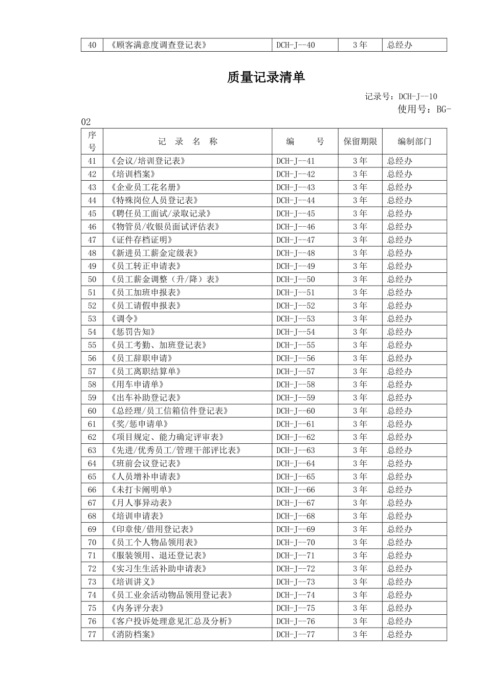 2025年全套物业公司质量表格_第3页
