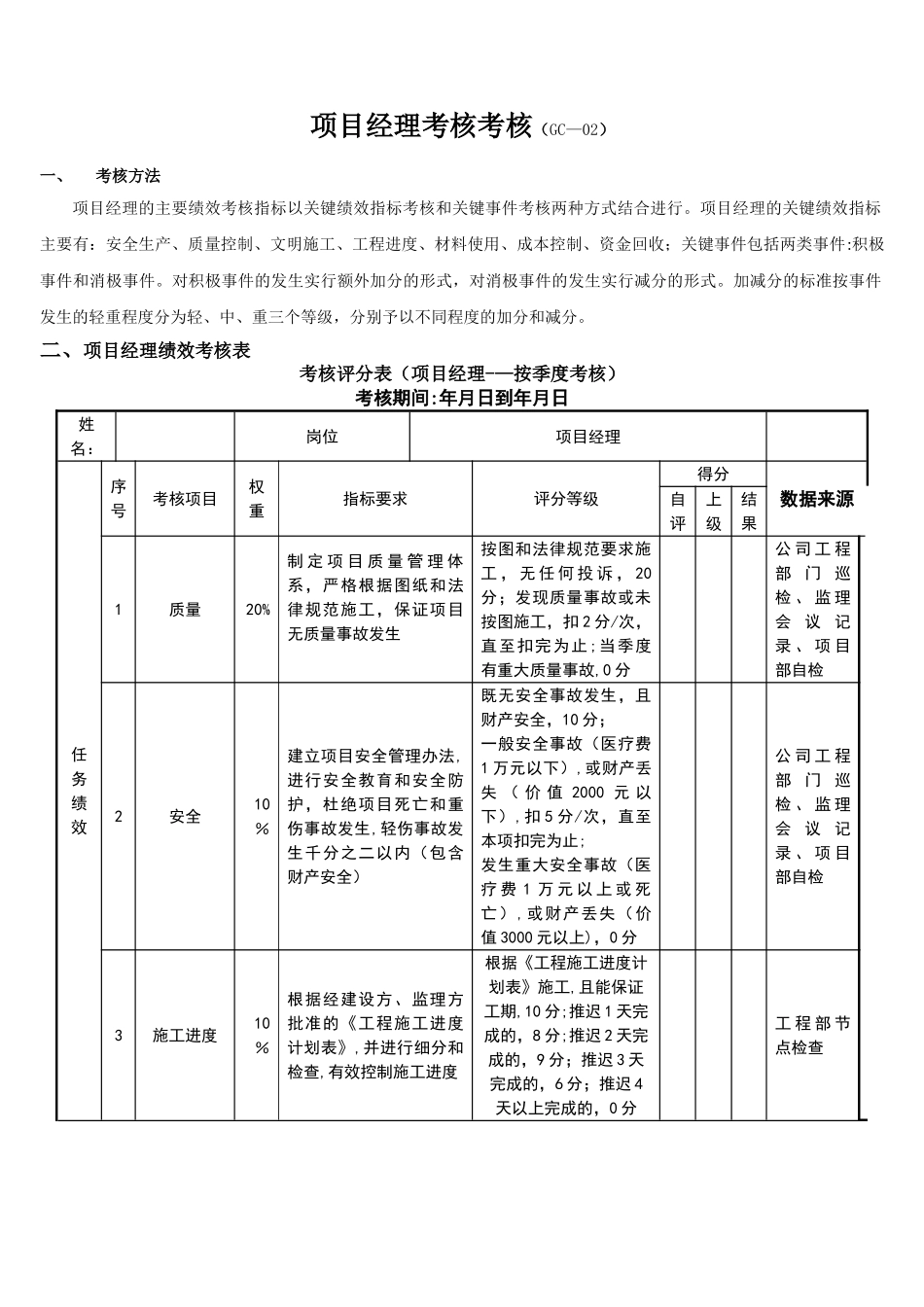 工程部各职位负责制绩效考核标准_第1页
