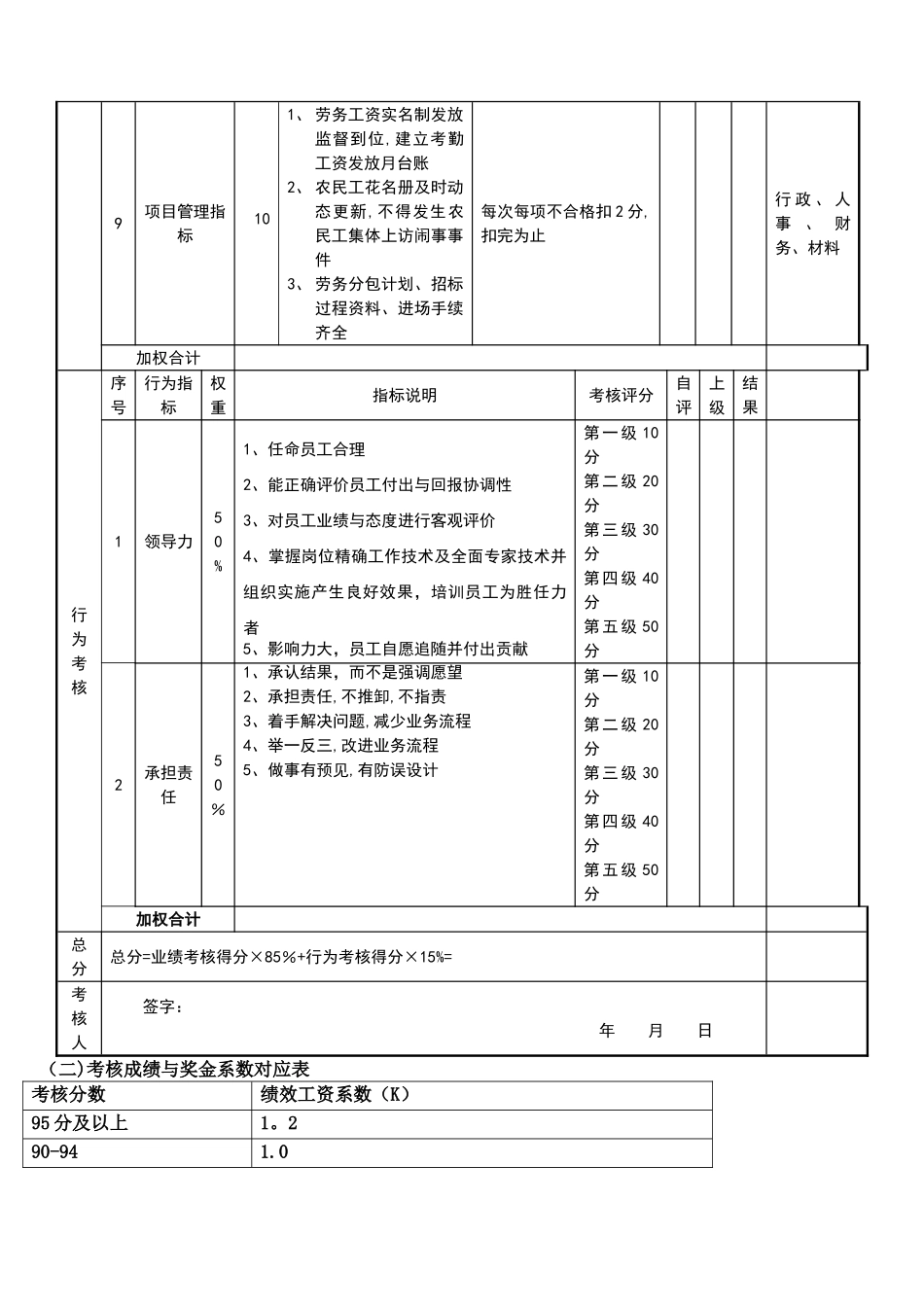 工程部各职位负责制绩效考核标准_第3页