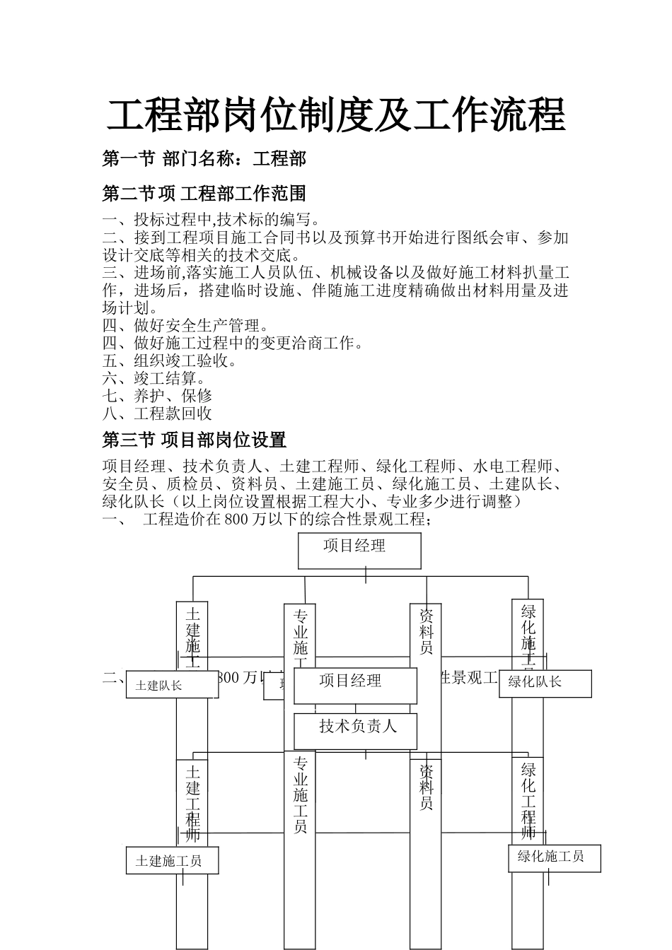 工程部岗位制度及工作流程1.21改_第1页