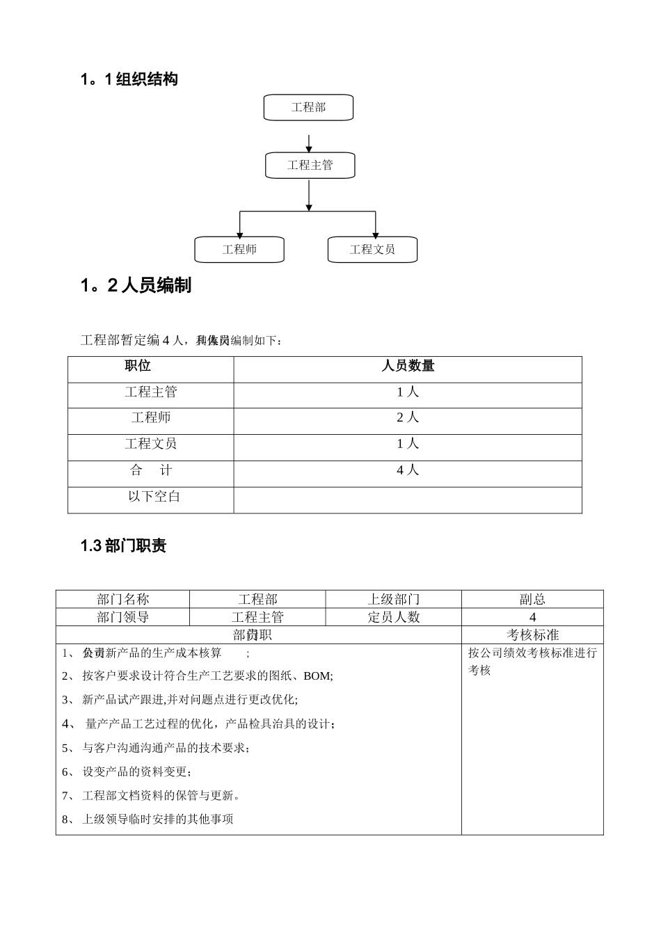 工程部岗位职责说明书_第3页