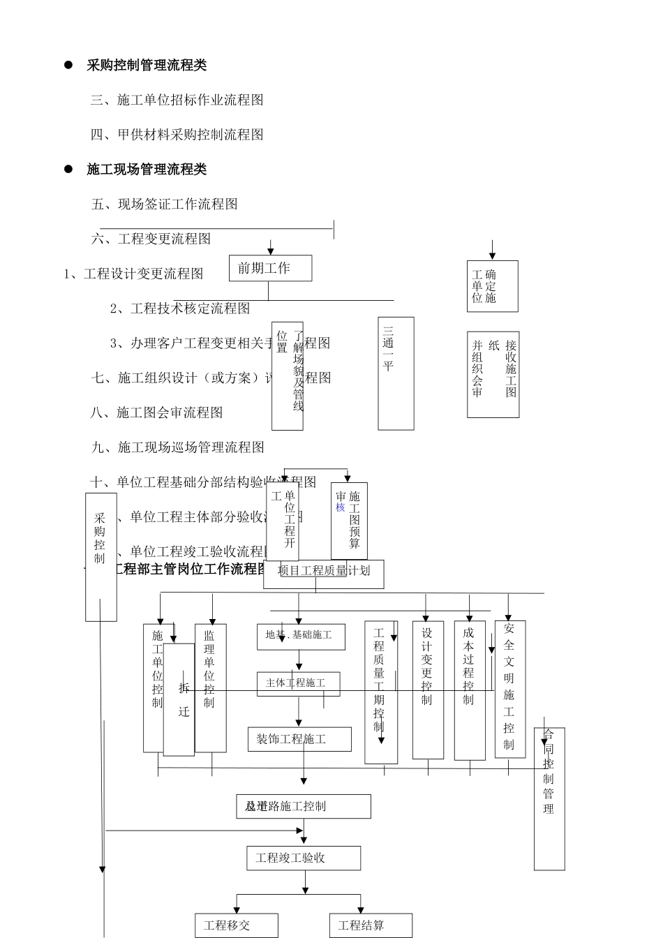 工程部工作流程图-_第2页