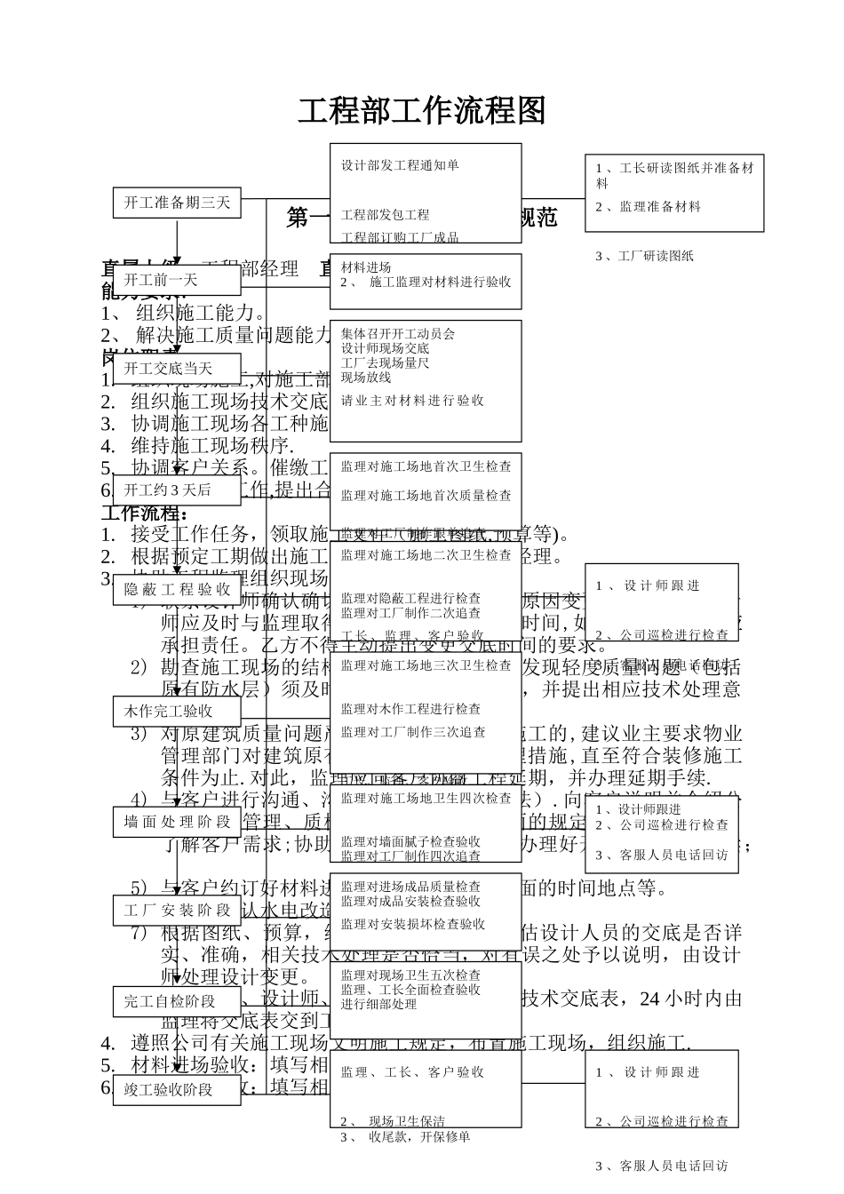 工程部工作流程图_第1页