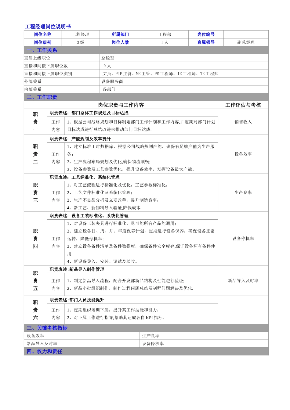 工程部工作职责(详细)_第2页