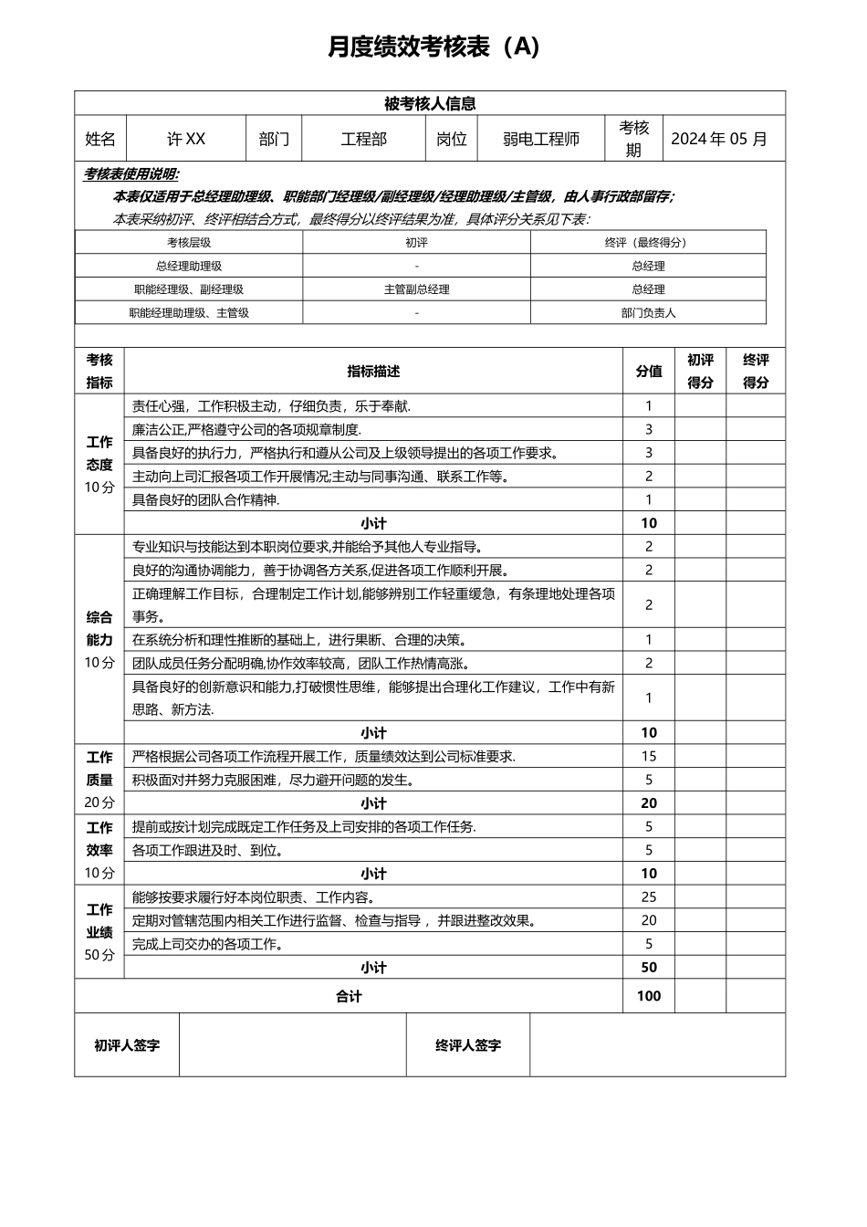 工程部弱电工程师月绩效考核表_第1页