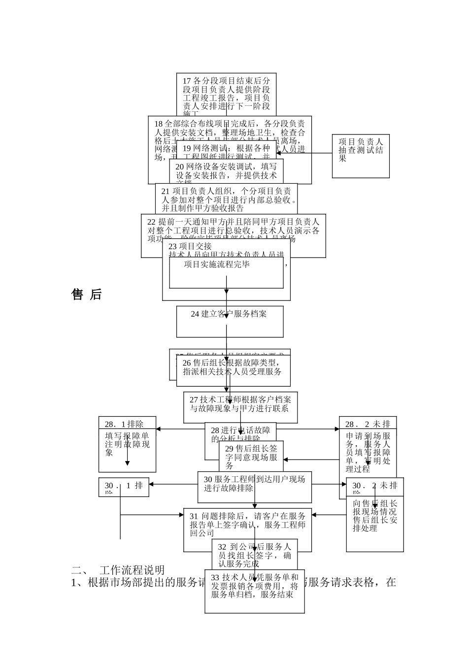 工程部技术部工作流程_第2页