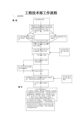工程部技术部工作流程