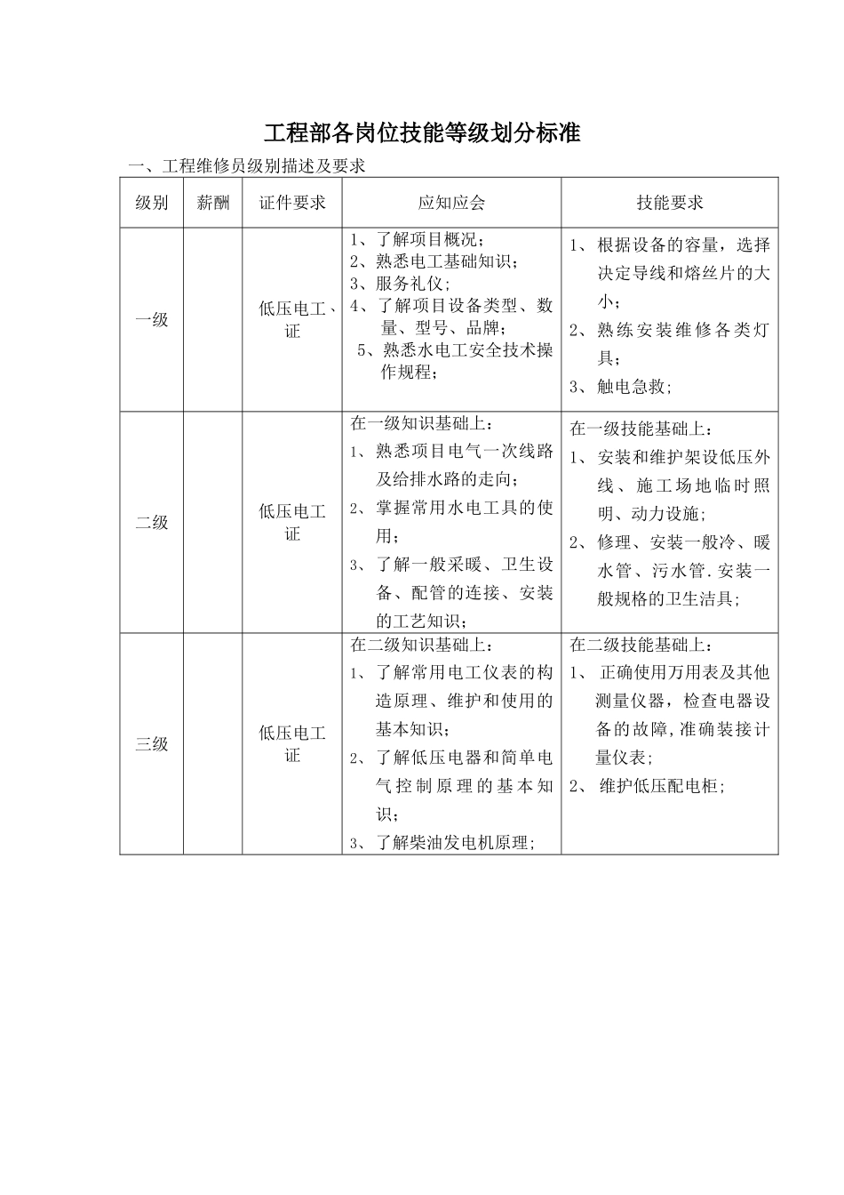 工程部技能等级划分标准_第1页