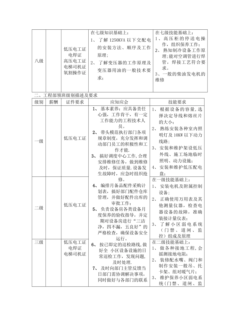 工程部技能等级划分标准_第3页