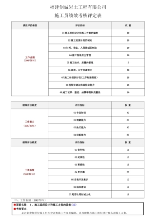 工程部施工员绩效考核表