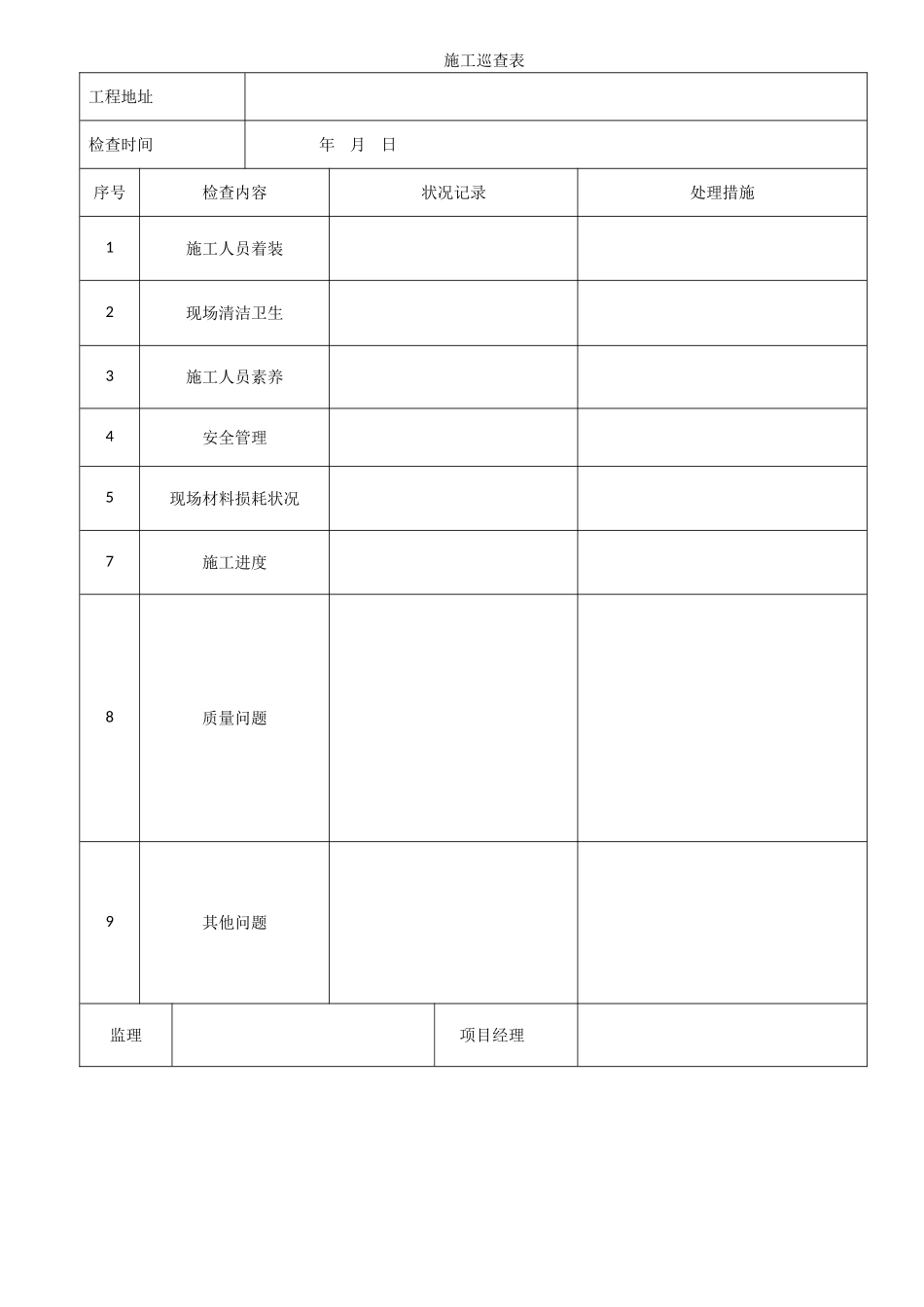 工程部施工工人绩效考核_第1页