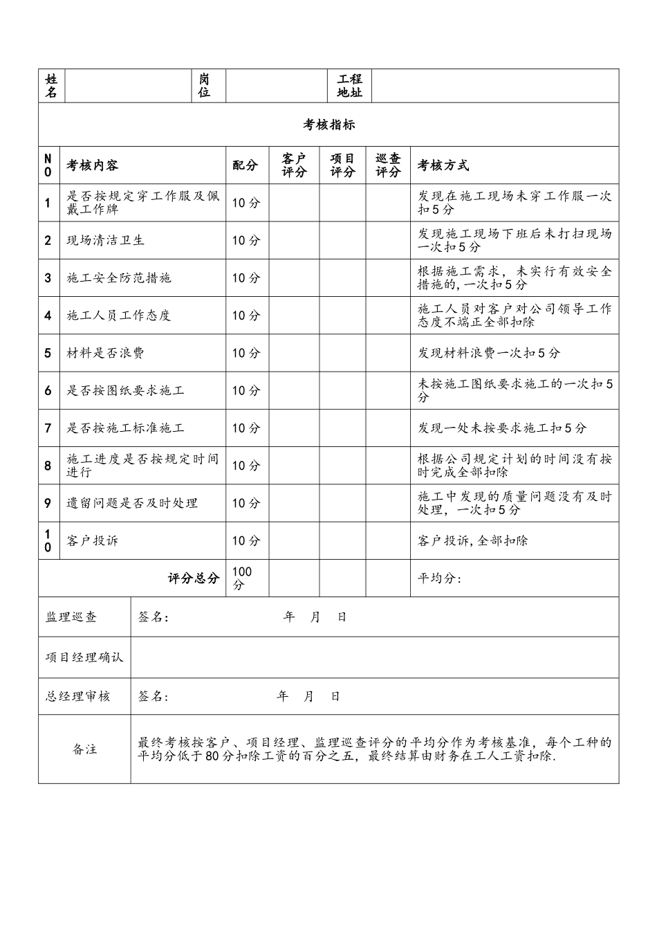 工程部施工工人绩效考核_第3页