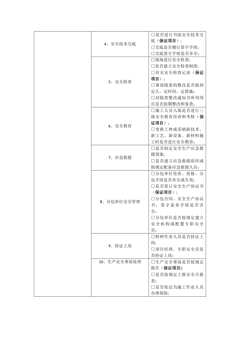 工程部检查制度_第2页