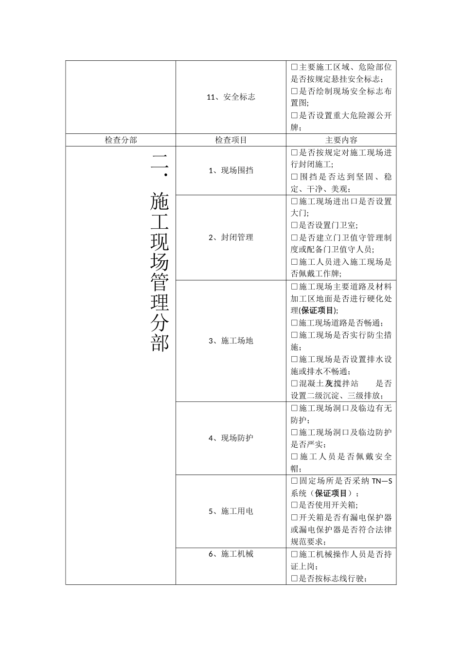 工程部检查制度_第3页