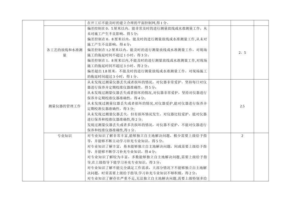工程部测量员绩效考核表_第2页