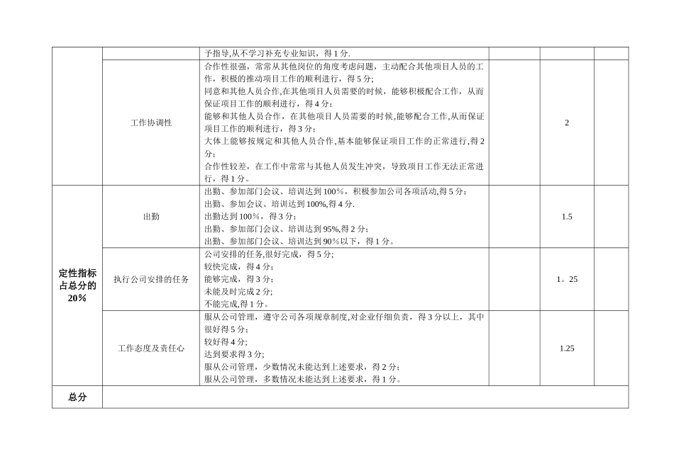 工程部测量员绩效考核表_第3页