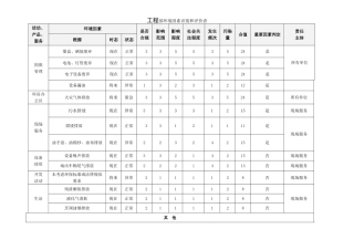 工程部环境因素识别和评价表