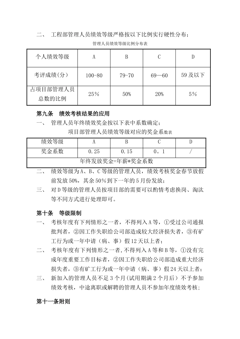 工程部管理人员绩效考核管理制度_第3页