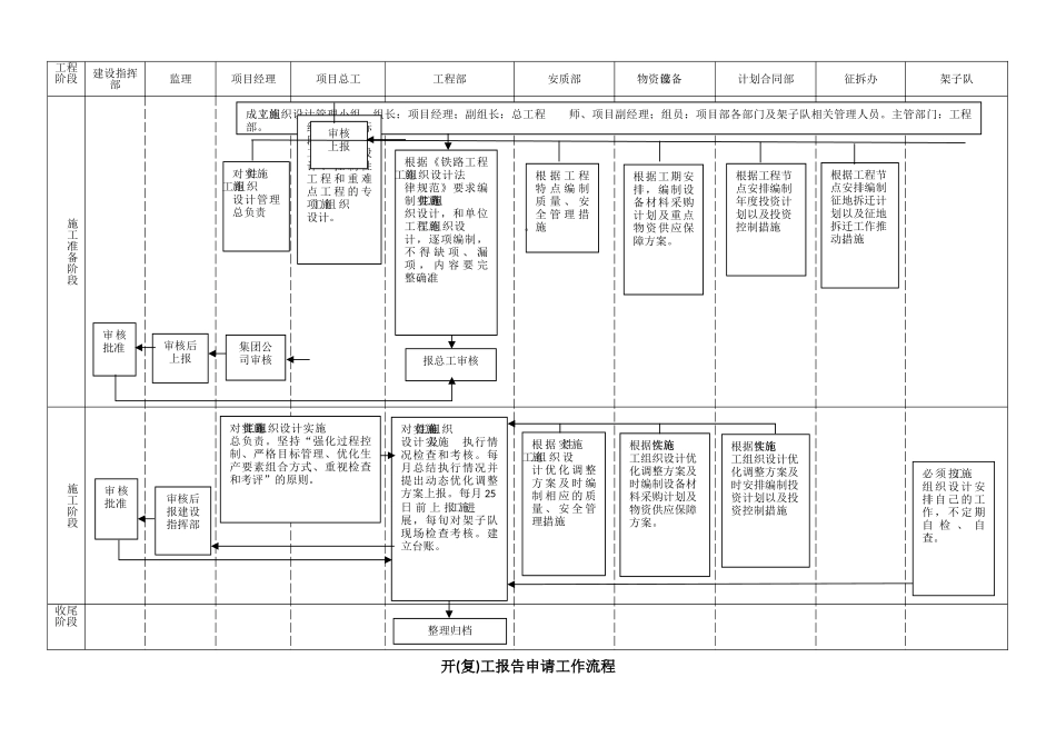工程部管理工作流程_第3页