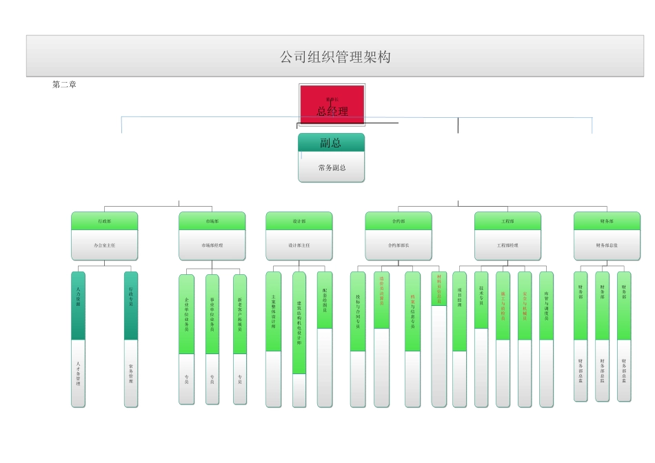 工程部管理规范流程_第3页