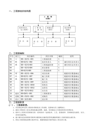 工程部组织机构及各岗位职责