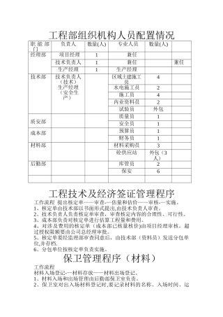 工程部组织机构人员配置情况
