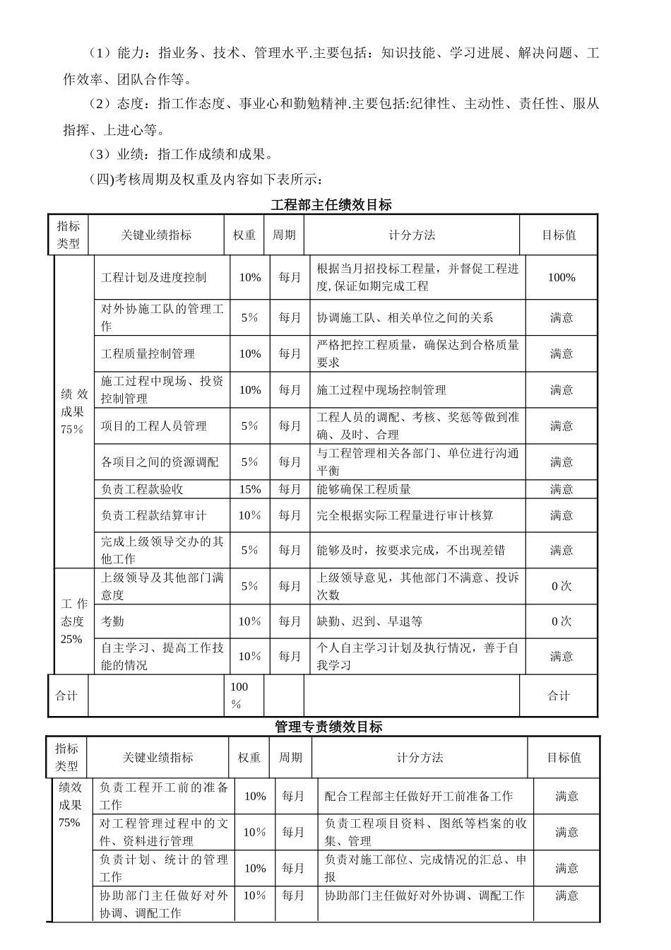工程部绩效考核_第2页