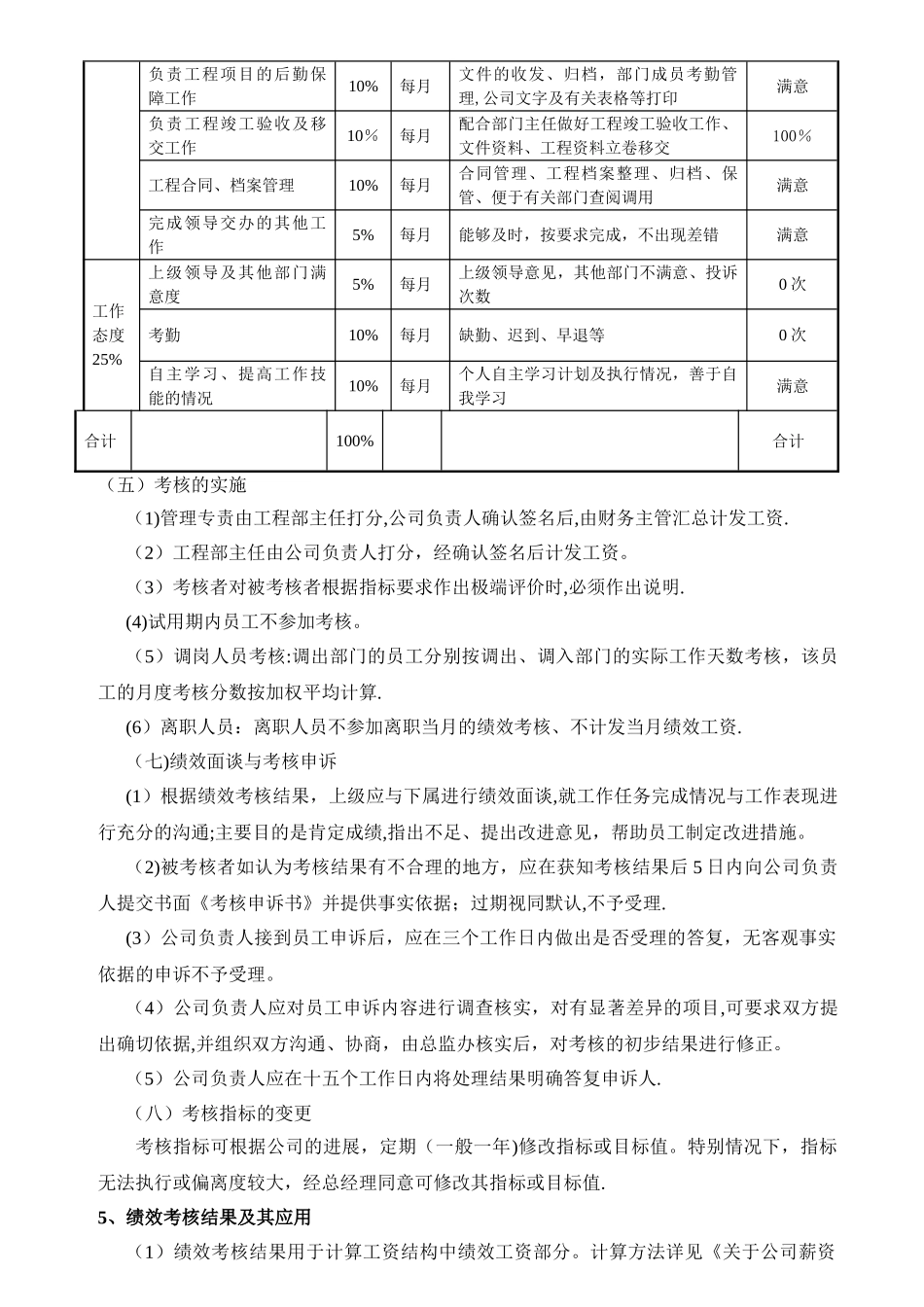 工程部绩效考核_第3页