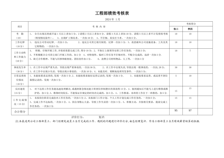工程部绩效考核表_第1页