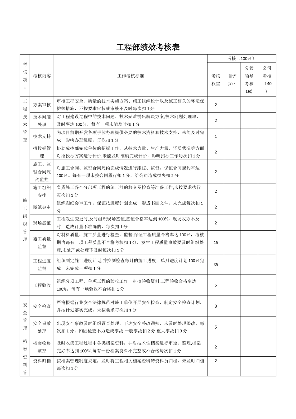 工程部绩效考核表_第1页