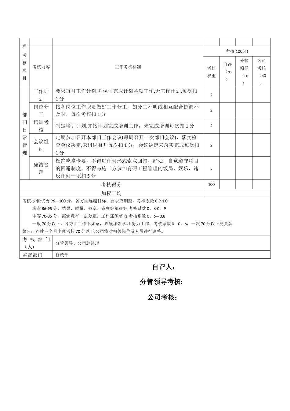 工程部绩效考核表_第2页