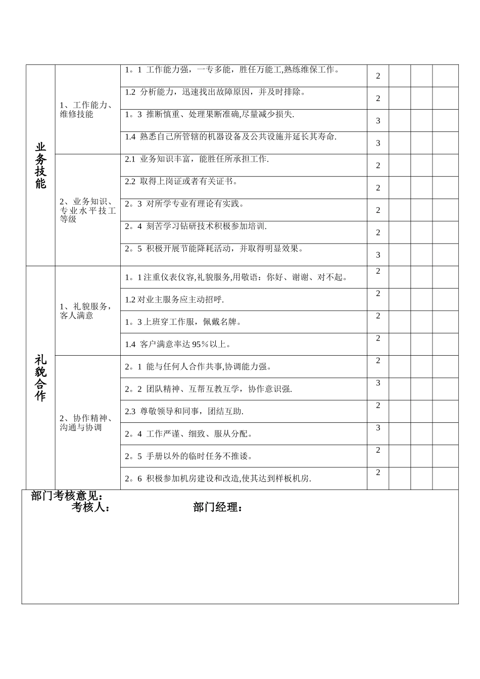 工程部绩效考核评分标准_第2页