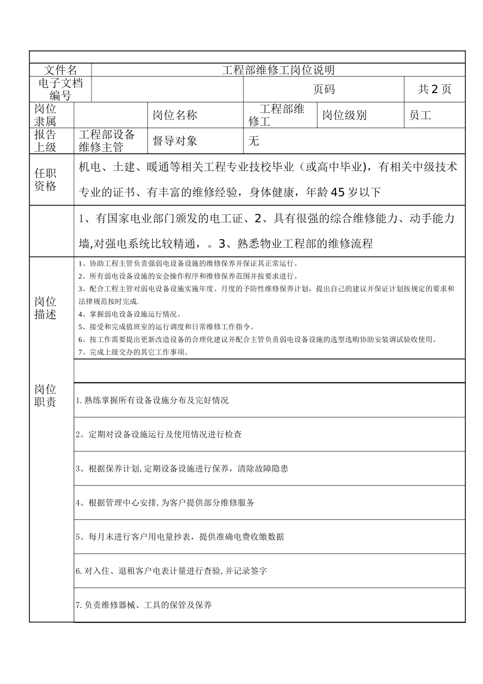 工程部维修工岗位说明书_第1页