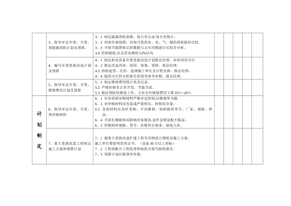 工程部考核体系_第2页