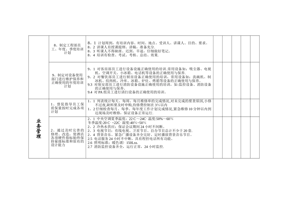 工程部考核体系_第3页