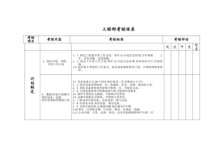 工程部考核体系