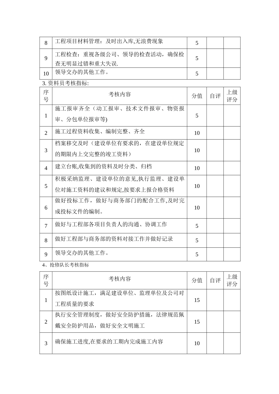工程部考核办法_第3页