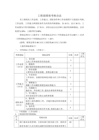 工程部考核办法