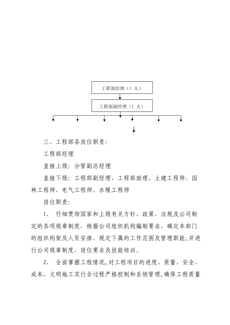 工程部职能及岗位职责_第3页
