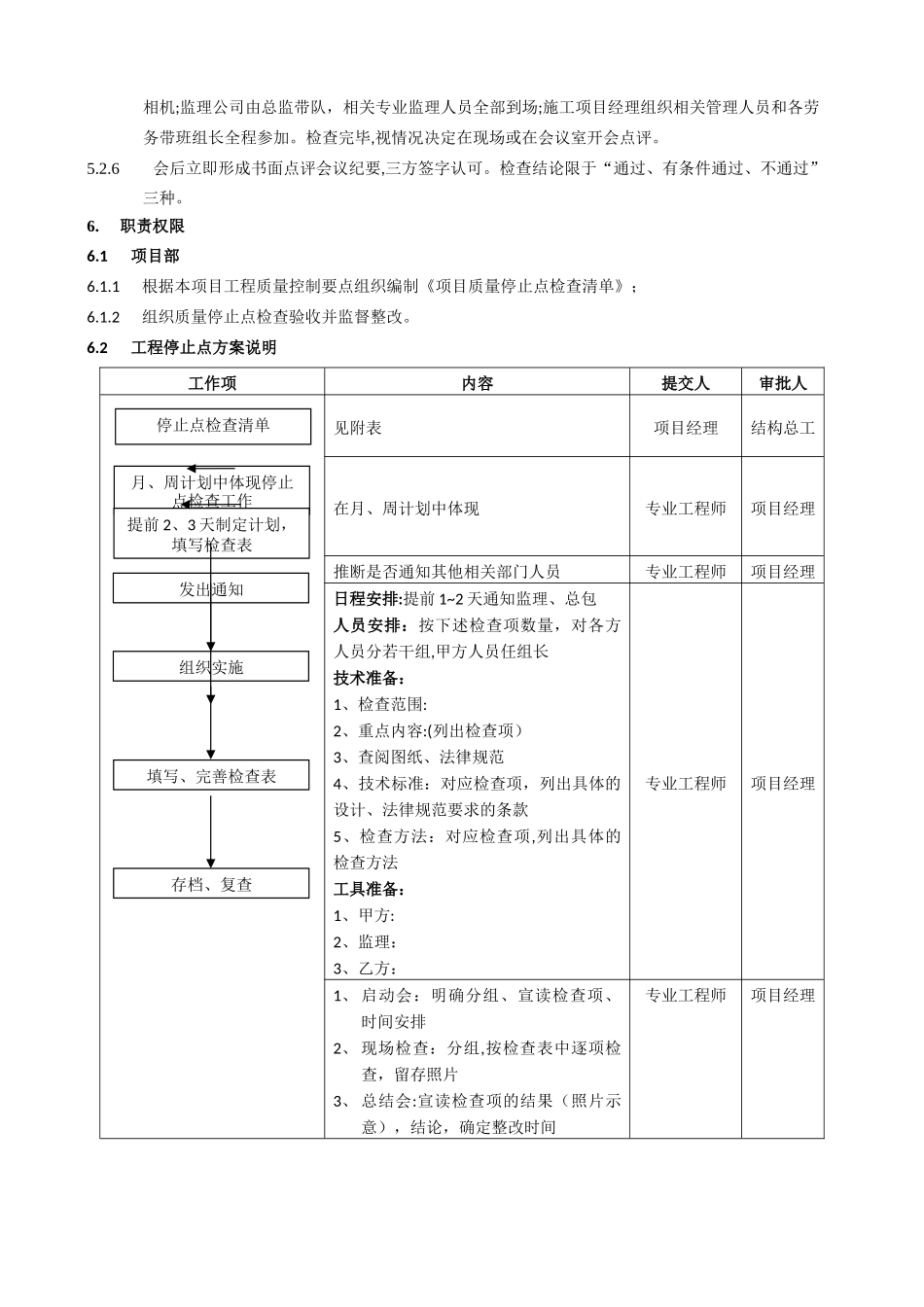工程部质量停止点检查方案_第2页