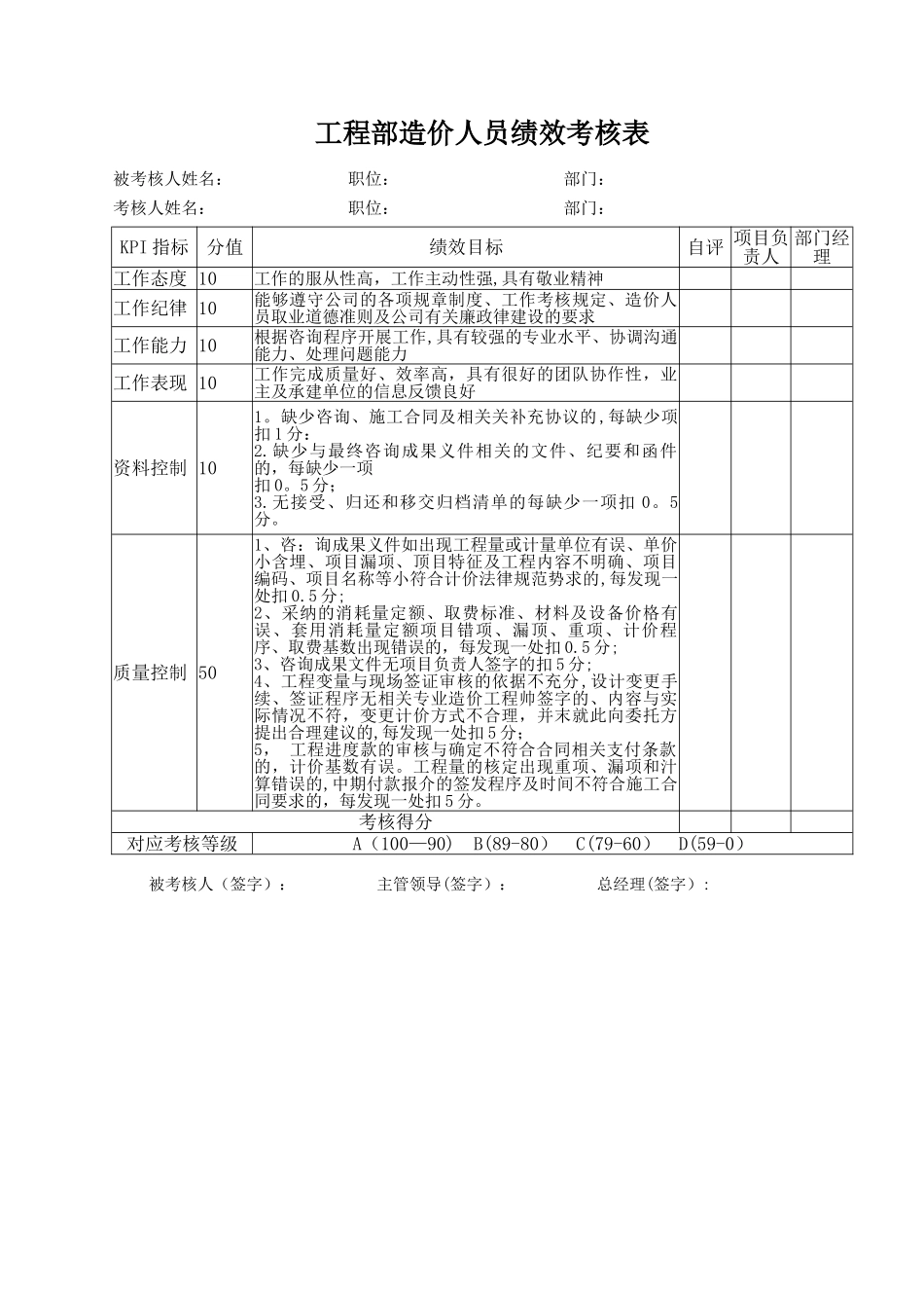 工程部造价人员绩效考核表_第1页
